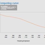 curva de templado ACERO 2738 «E»