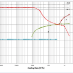 DIAGRAMA CCT 1.2738 HH