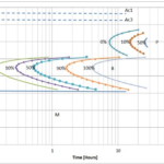 DIAGRAMA TTT 1.2738 HH
